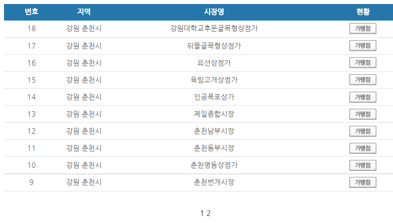 강원도 춘천시 온누리상품권 사용처 안내 효과적으로 사용하세요
