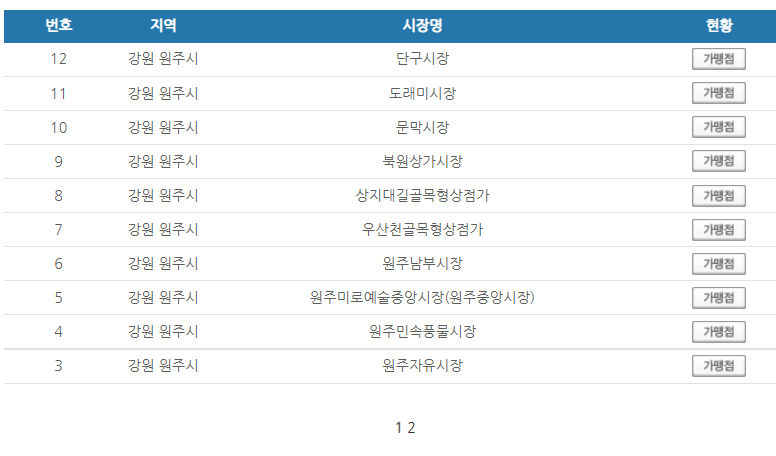 강원도 원주시 온누리상품권 사용처 안내 효과적으로 사용하세요