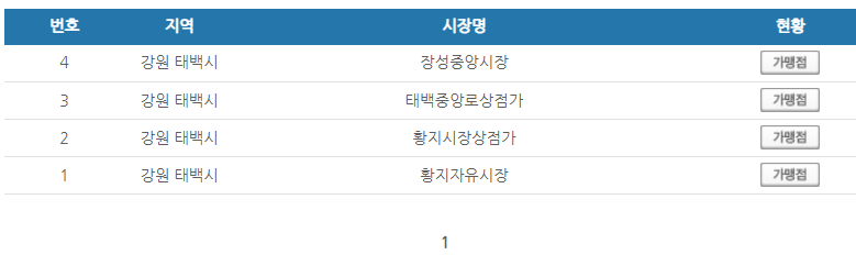 강원도 태백시 온누리상품권 사용처 안내 효과적으로 사용하세요