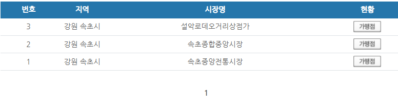 강원도 속초시 온누리상품권 사용처 안내 효과적으로 사용하세요