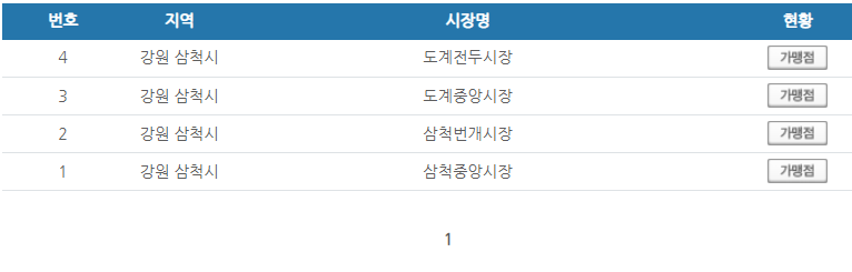 강원도 삼척시 온누리상품권 사용처 안내 효과적으로 사용하세요