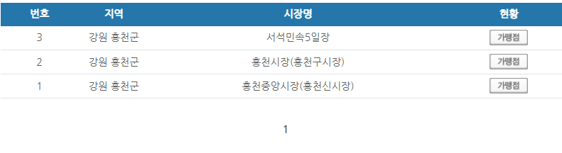 강원도 홍천군 온누리상품권 사용처 안내 효과적으로 사용하세요