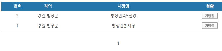 강원도 횡성군 온누리상품권 사용처 안내 효과적으로 사용하세요