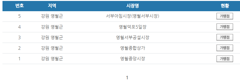 강원도 영월군 온누리상품권 사용처 안내 효과적으로 사용하세요