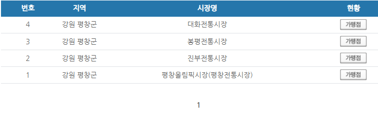 강원도 평창군 온누리상품권 사용처 안내 효과적으로 사용하세요