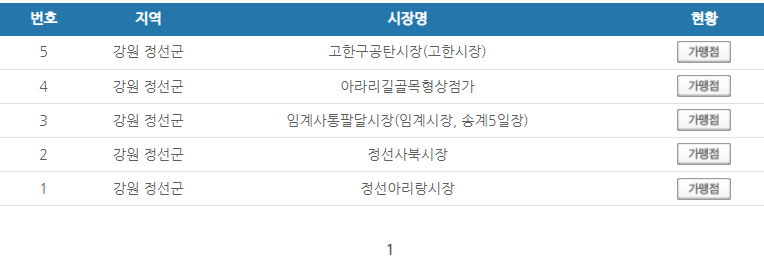 강원도 정선군 온누리상품권 사용처 안내 효과적으로 사용하세요