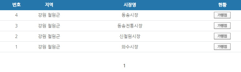강원도 철원군 온누리상품권 사용처 안내 효과적으로 사용하세요