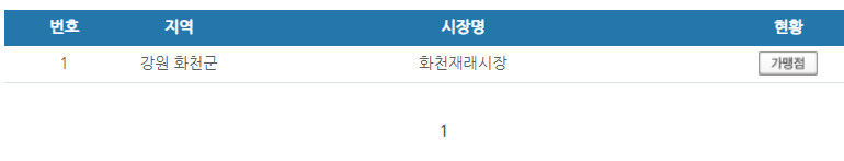 강원도 화천군 온누리상품권 사용처 안내 효과적으로 사용하세요