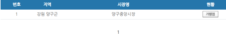 강원도 양구군 온누리상품권 사용처 안내 효과적으로 사용하세요