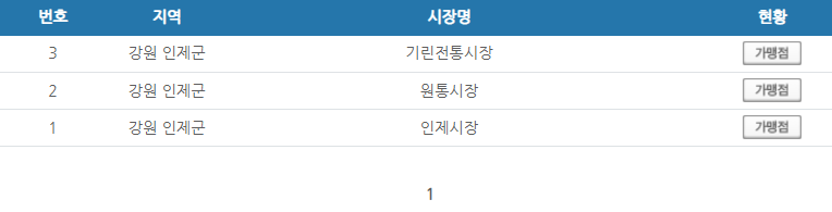 강원도 인제군 온누리상품권 사용처 안내 효과적으로 사용하세요