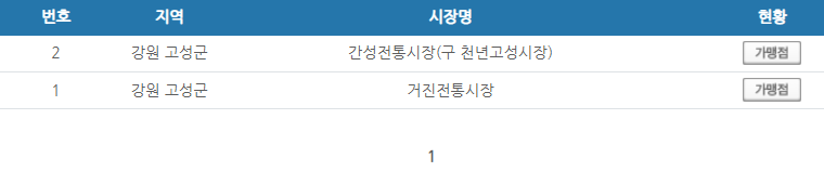 강원도 고성군 온누리상품권 사용처 안내 효과적으로 사용하세요