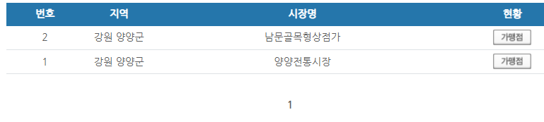 강원도 양양군 온누리상품권 사용처 안내 효과적으로 사용하세요