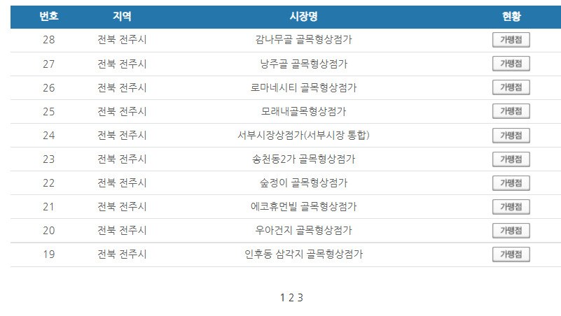 전북 전주시 온누리상품권 사용처 안내 효과적으로 사용하세요