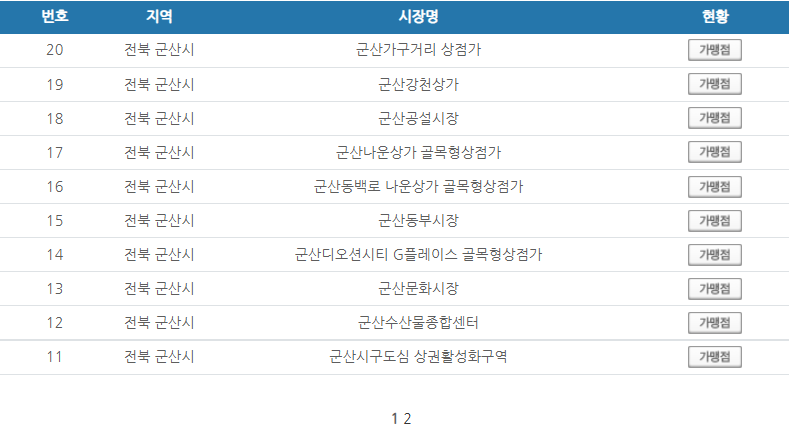 전북 군산시 온누리상품권 사용처 안내 효과적으로 사용하세요
