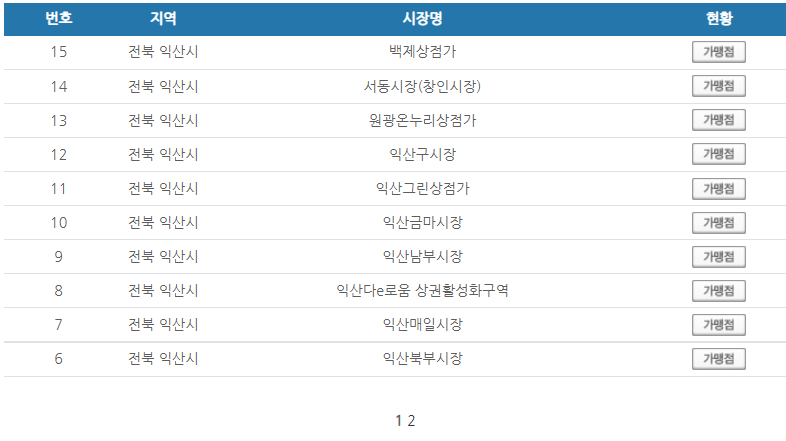 전북 익산시 온누리상품권 사용처 안내 효과적으로 사용하세요