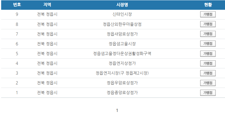 전북 정읍시 온누리상품권 사용처 안내 효과적으로 사용하세요