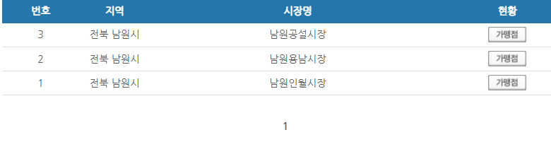 전북 남원시 온누리상품권 사용처 안내 효과적으로 사용하세요