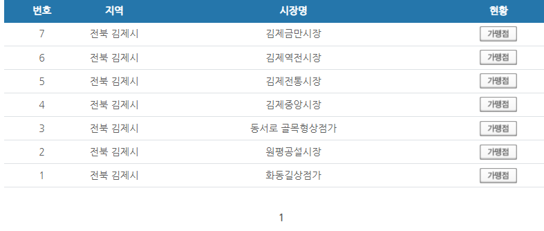 전북 김제시 온누리상품권 사용처 안내 효과적으로 사용하세요