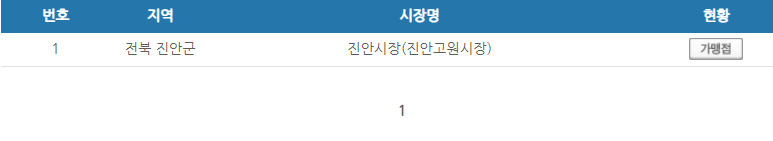 전북 진안군 온누리상품권 사용처 안내 효과적으로 사용하세요