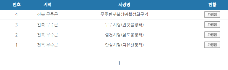 전북 무주군 온누리상품권 사용처 안내 효과적으로 사용하세요
