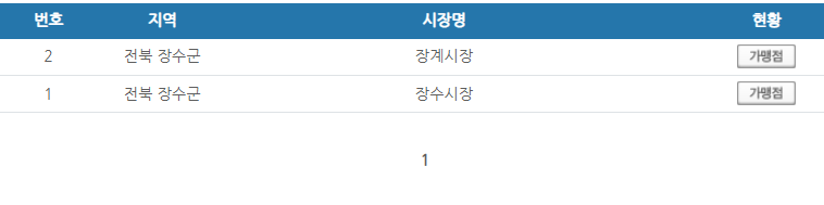 전북 장수군 온누리상품권 사용처 안내 효과적으로 사용하세요
