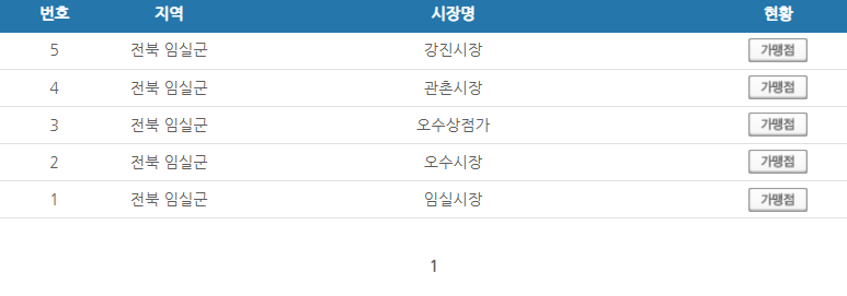 전북 임실군 온누리상품권 사용처 안내 효과적으로 사용하세요