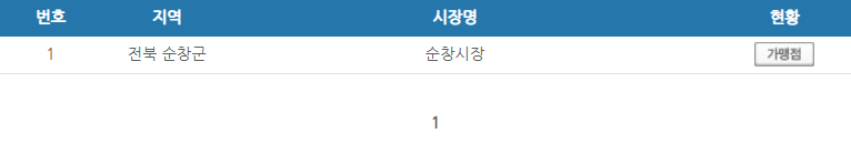 전북 순창군 온누리상품권 사용처 안내 효과적으로 사용하세요