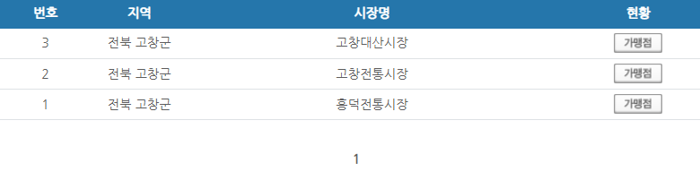 전북 고창군 온누리상품권 사용처 안내 효과적으로 사용하세요 전북 고창군 온누리상품권 사용처 안내 효과적으로 사용하세요