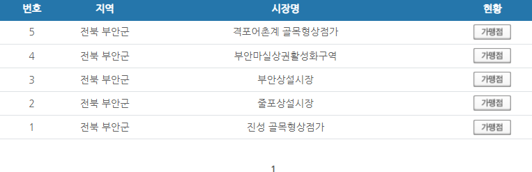 전북 부안군 온누리상품권 사용처 안내 효과적으로 사용하세요