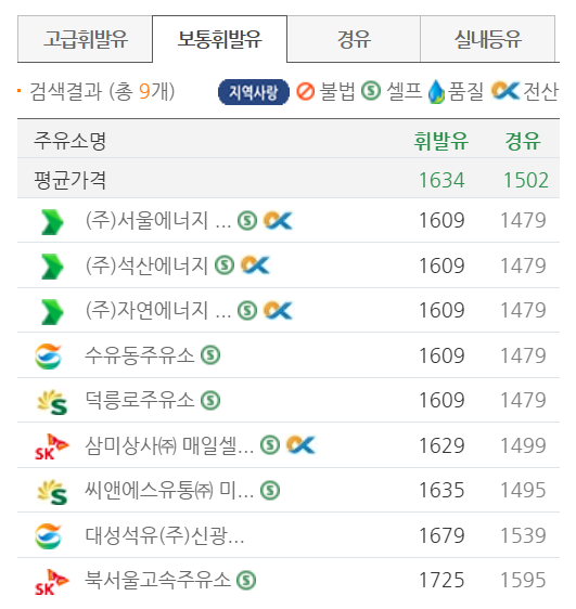 서울 강북구 저렴한 주유소 위치 및 가격정보 안내 서울 강북구 저렴한 주유소 위치 및 가격정보 안내
