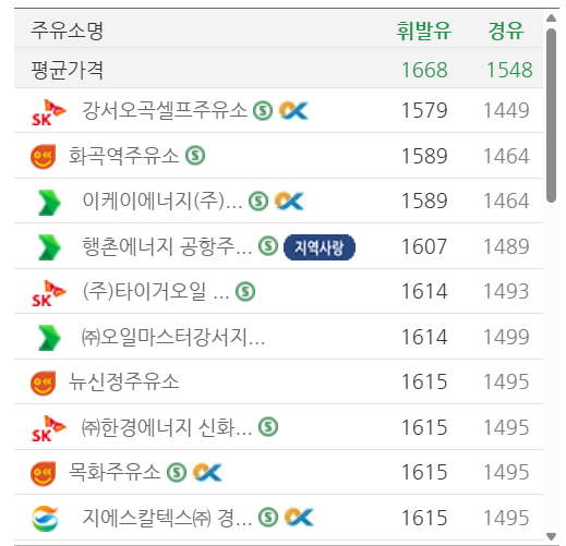 서울 강서구 저렴한 주유소 위치 및 가격정보 안내 서울 강서구 저렴한 주유소 위치 및 가격정보 안내