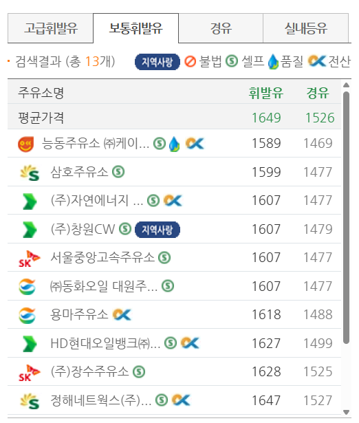 서울 광진구 저렴한 주유소 위치 및 가격정보 안내 서울 광진구 저렴한 주유소 위치 및 가격정보 안내