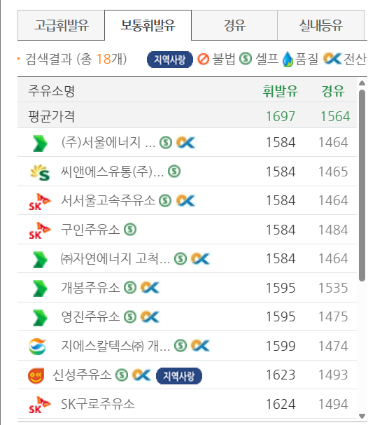 서울 구로구 저렴한 주유소 위치 및 가격정보 안내 서울 구로구 저렴한 주유소 위치 및 가격정보 안내