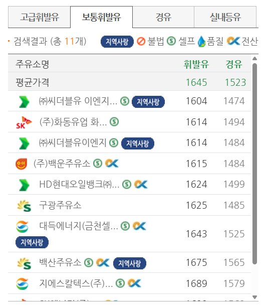 서울 금천구 저렴한 주유소 위치 및 가격정보 안내 서울 금천구 저렴한 주유소 위치 및 가격정보 안내