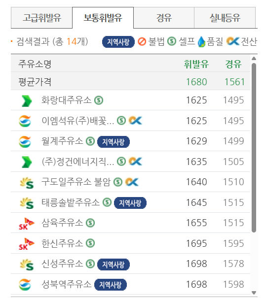 서울 노원구 저렴한 주유소 위치 및 가격정보 안내 서울 노원구 저렴한 주유소 위치 및 가격정보 안내
