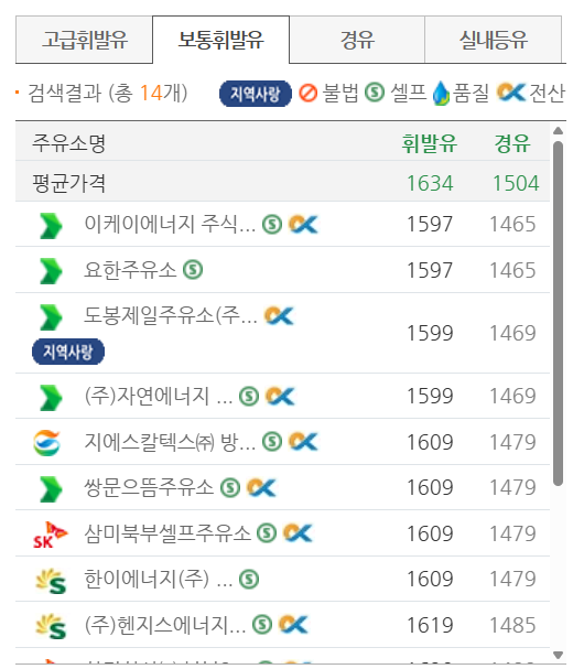 서울 도봉구 저렴한 주유소 위치 및 가격정보 안내
