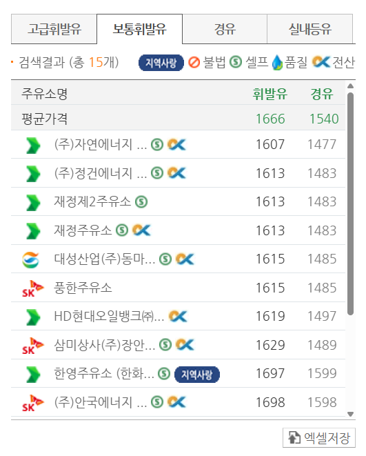 서울 동대문구 저렴한 주유소 위치 및 가격정보 안내 서울 동대문구 저렴한 주유소 위치 및 가격정보 안내