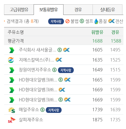 서울 동작구 저렴한 주유소 위치 및 가격정보 안내