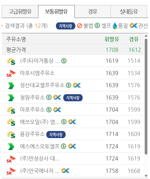 서울 마포구 저렴한 주유소 위치 및 가격정보 안내 서울 마포구 저렴한 주유소 위치 및 가격정보 안내