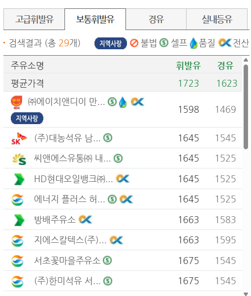 서울 서초구 저렴한 주유소 위치 및 가격정보 안내 서울 서초구 저렴한 주유소 위치 및 가격정보 안내