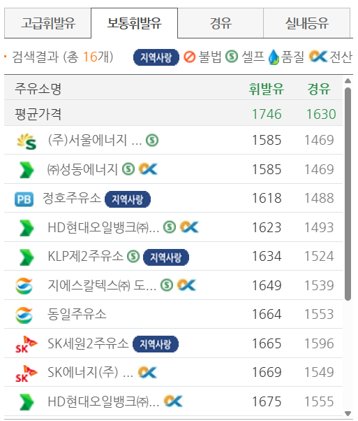 서울 성동구 저렴한 주유소 위치 및 가격정보 안내 서울 성동구 저렴한 주유소 위치 및 가격정보 안내