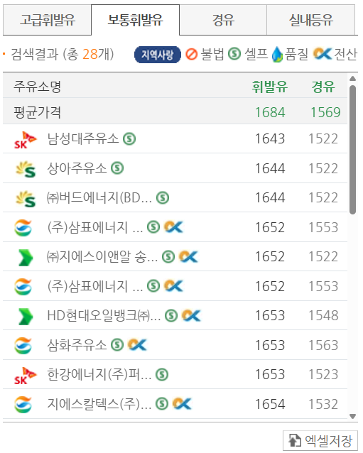 서울 송파구 저렴한 주유소 위치 및 가격정보 안내 서울 송파구 저렴한 주유소 위치 및 가격정보 안내