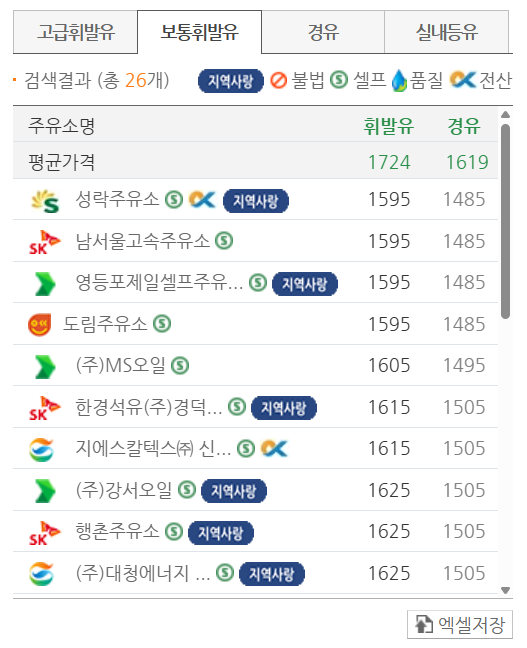 서울 영등포구 저렴한 주유소 위치 및 가격정보 안내 서울 영등포구 저렴한 주유소 위치 및 가격정보 안내