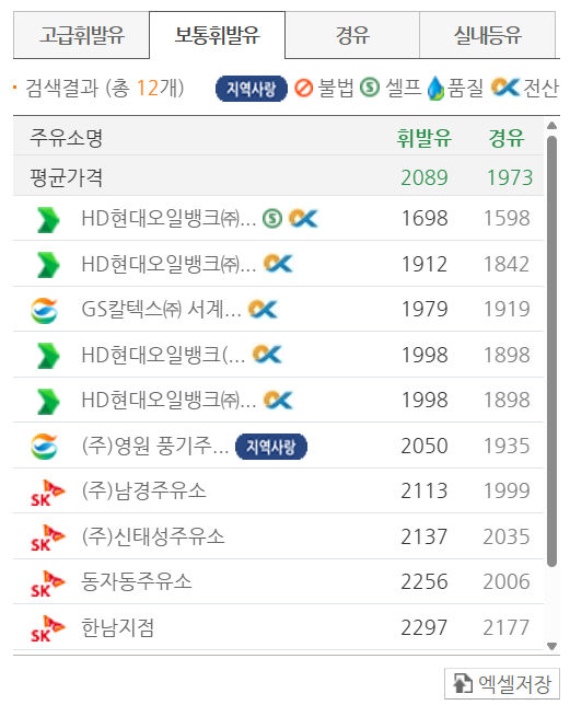 서울 용산구 저렴한 주유소 위치 및 가격정보 안내