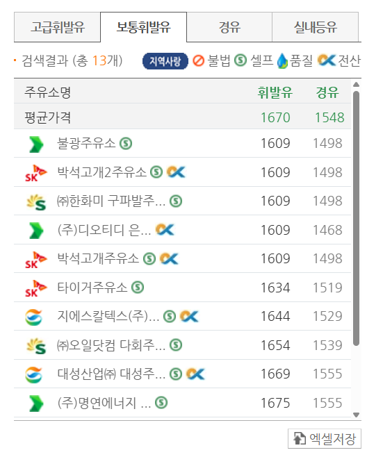 서울 은평구 저렴한 주유소 위치 및 가격정보 안내 서울 은평구 저렴한 주유소 위치 및 가격정보 안내