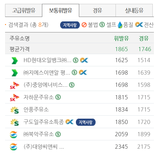 서울 종로구 저렴한 주유소 위치 및 가격정보 안내 서울 종로구 저렴한 주유소 위치 및 가격정보 안내
