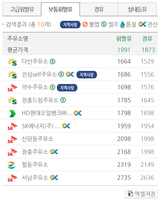 서울 중구 저렴한 주유소 위치 및 가격정보 안내