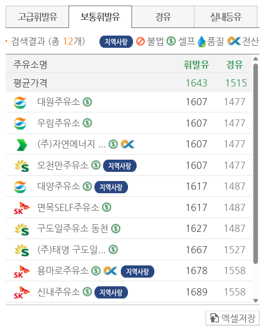 서울 중랑구 저렴한 주유소 위치 및 가격정보 안내
