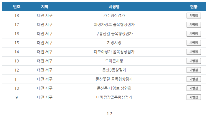 대전 서구 온누리상품권 사용처 안내 효과적으로 사용하세요