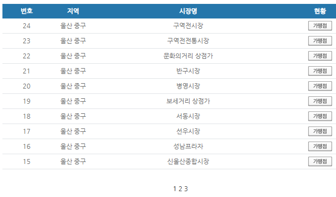 울산 중구 온누리상품권 사용처 안내 효과적으로 사용하세요